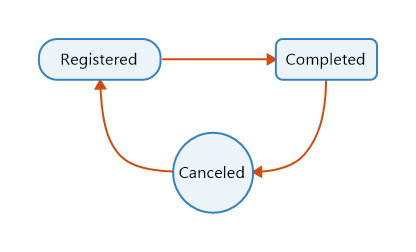 docoper_planner_states