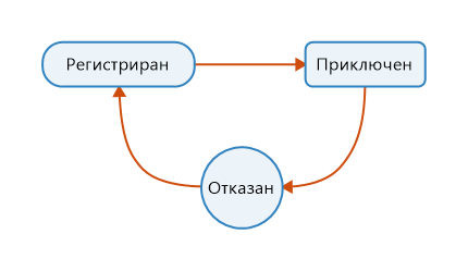 docoper_planner_states_bg