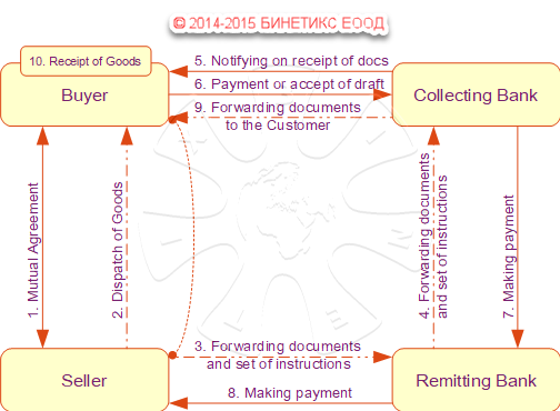 ptm_intro_collections