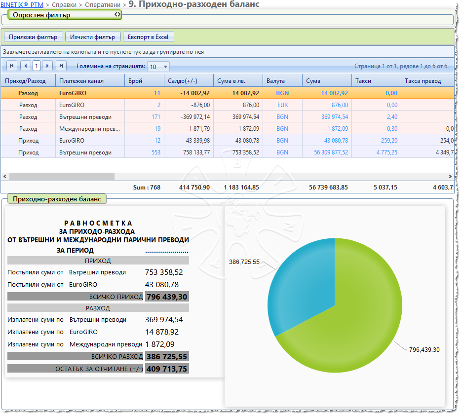 ptm_report_balance