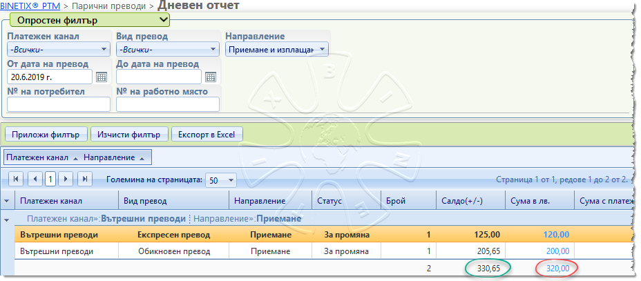 ptm_report_daily