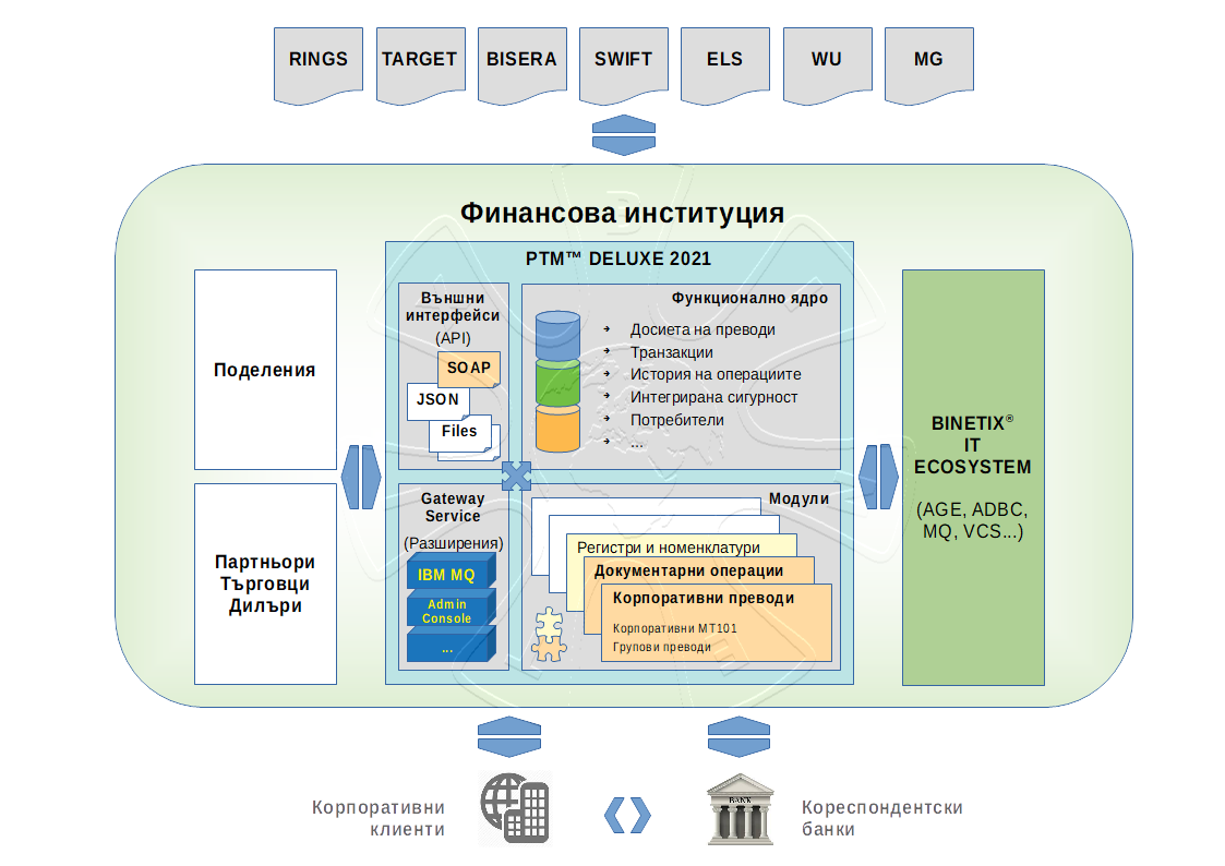 ptm_topology_2021_bg